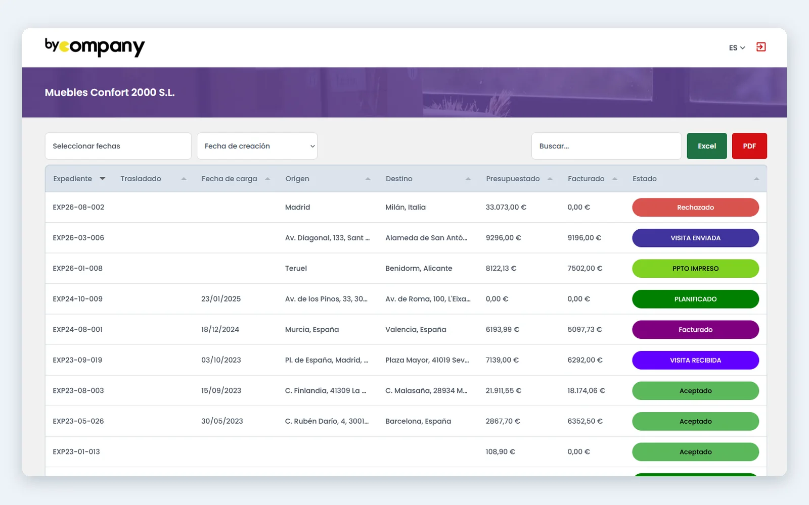 byCompany: área de clientes con el listado de expedientes