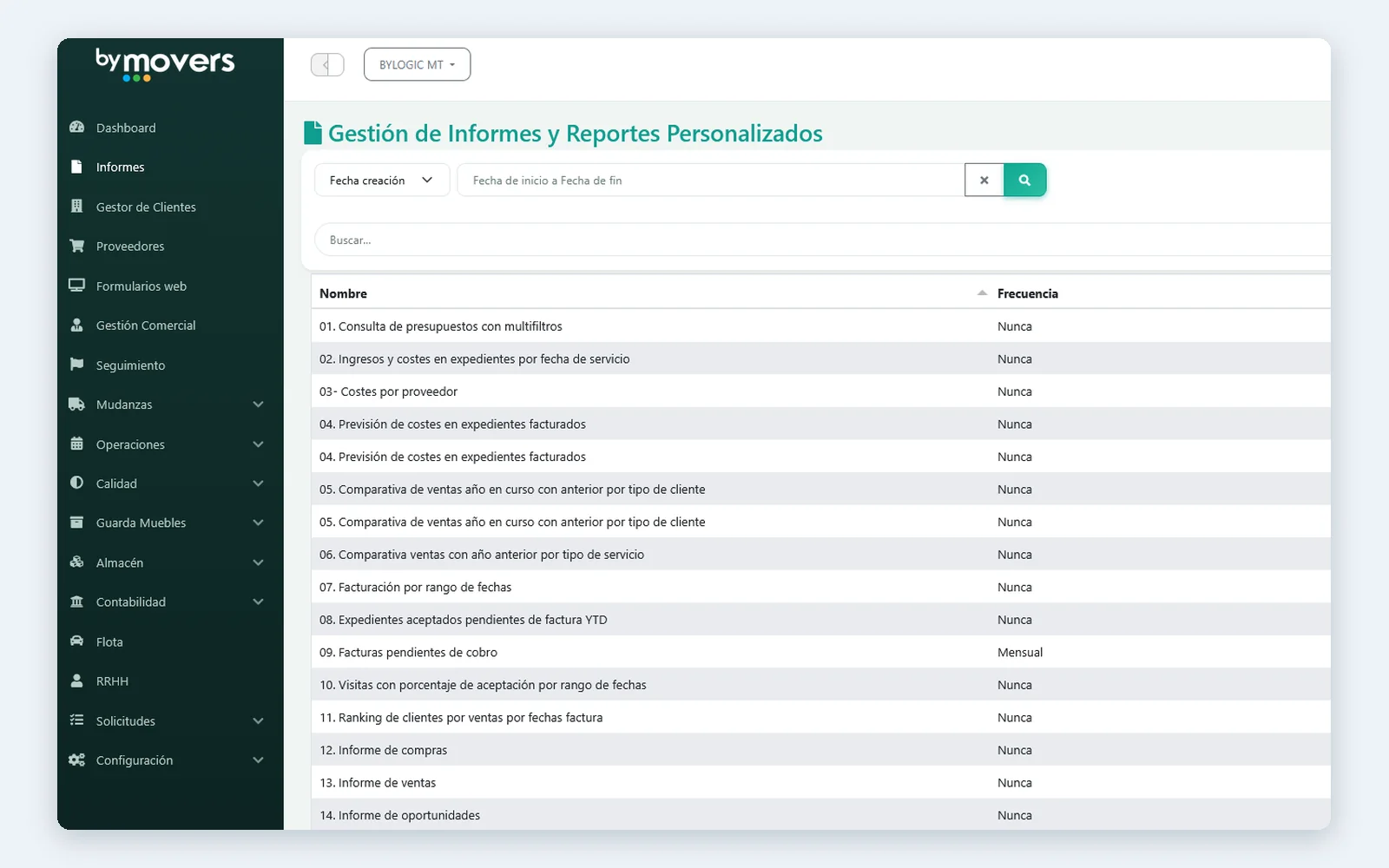 byReports: listado de informes personalizados y su frecuencia